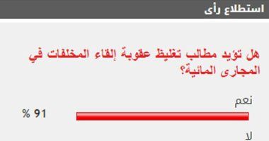 91 % من القراء يطالبون بتغليظ عقوبة إلقاء المخلفات فى المجارى المائية