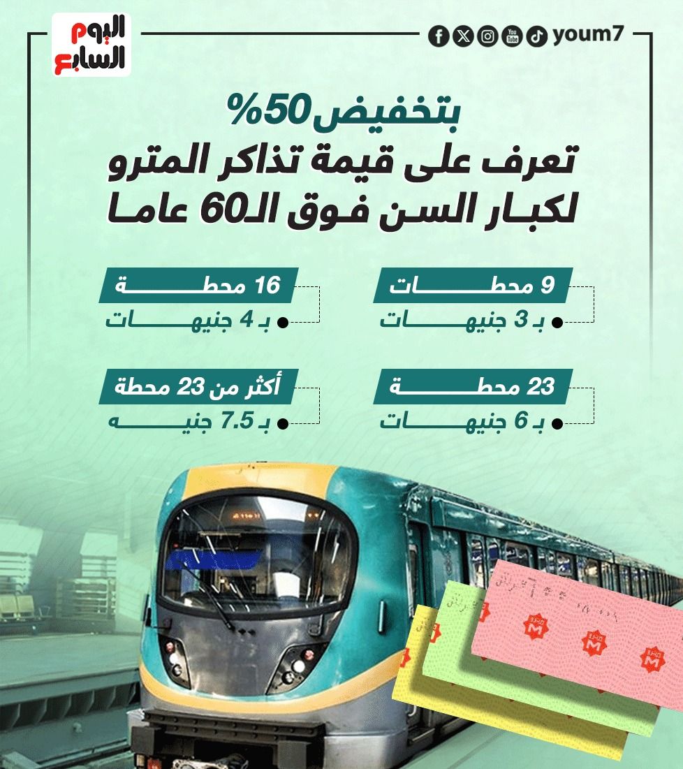 أسعار نصف تذكرة المترو لكبار السن فوق الـ60 عاما.. انفوجراف