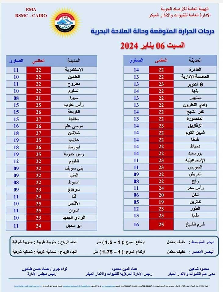 الأرصاد تكشف توقعات طقس ليلة عيد الميلاد المجيد