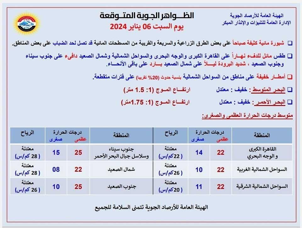 الأرصاد تكشف توقعات طقس ليلة عيد الميلاد المجيد