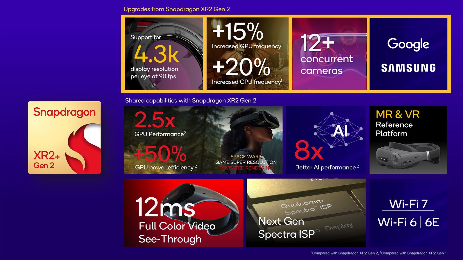 تكنولوجيا: كوالكوم تقدم معالج XR2 Plus Gen 2 لمشروع XR الخاص بجوجل وسامسونج #CES2024