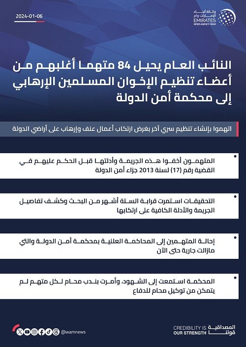 الامارات | النائب العام يحيل 84 متهماً أغلبهم من أعضاء تنظيم الإخوان المسلمين الإرهابي إلى محكمة أمن الدولة