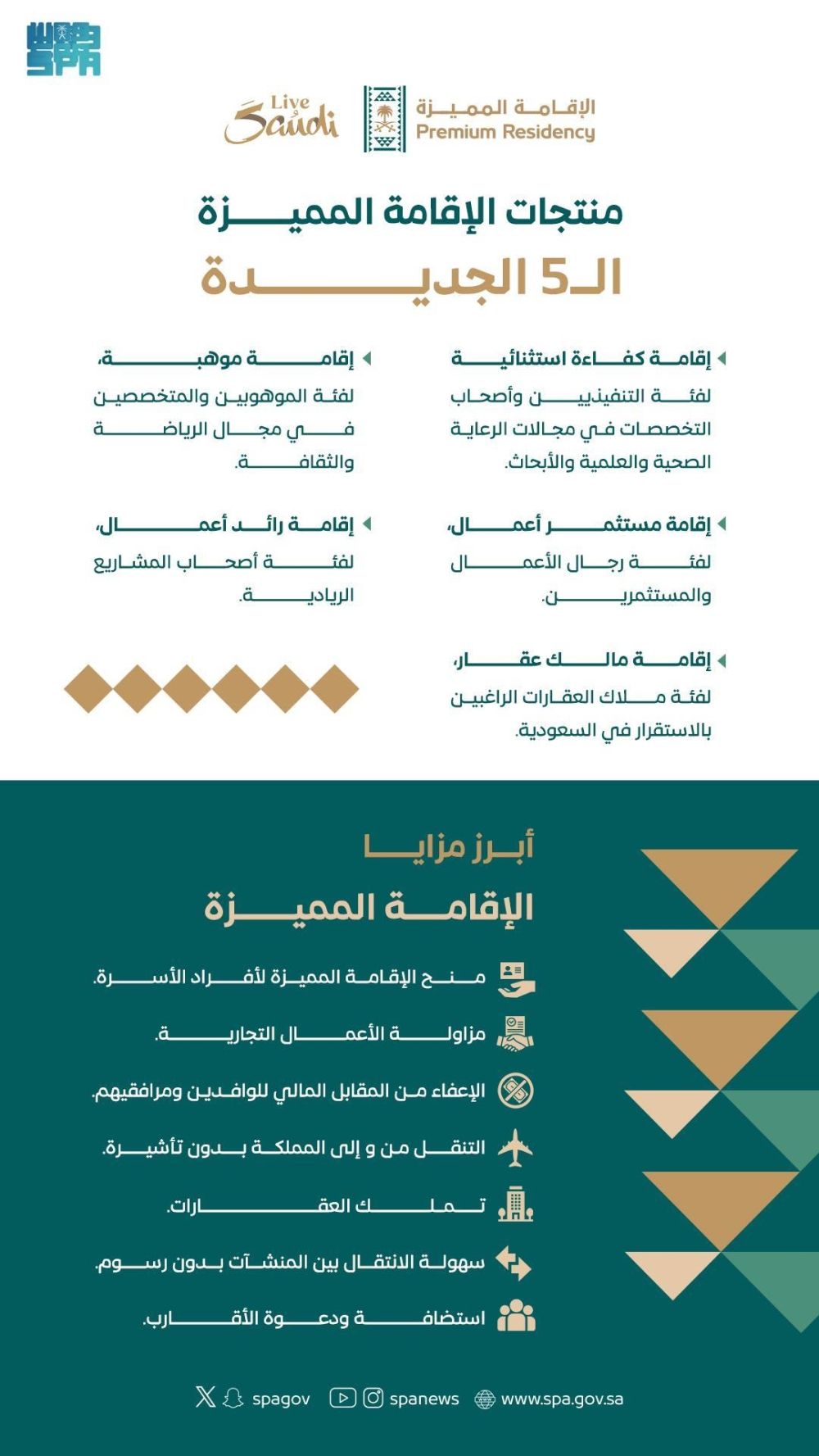 منتجات الإقامة المميزة تستقطب أفضل العقول والمواهب والاستثمارات