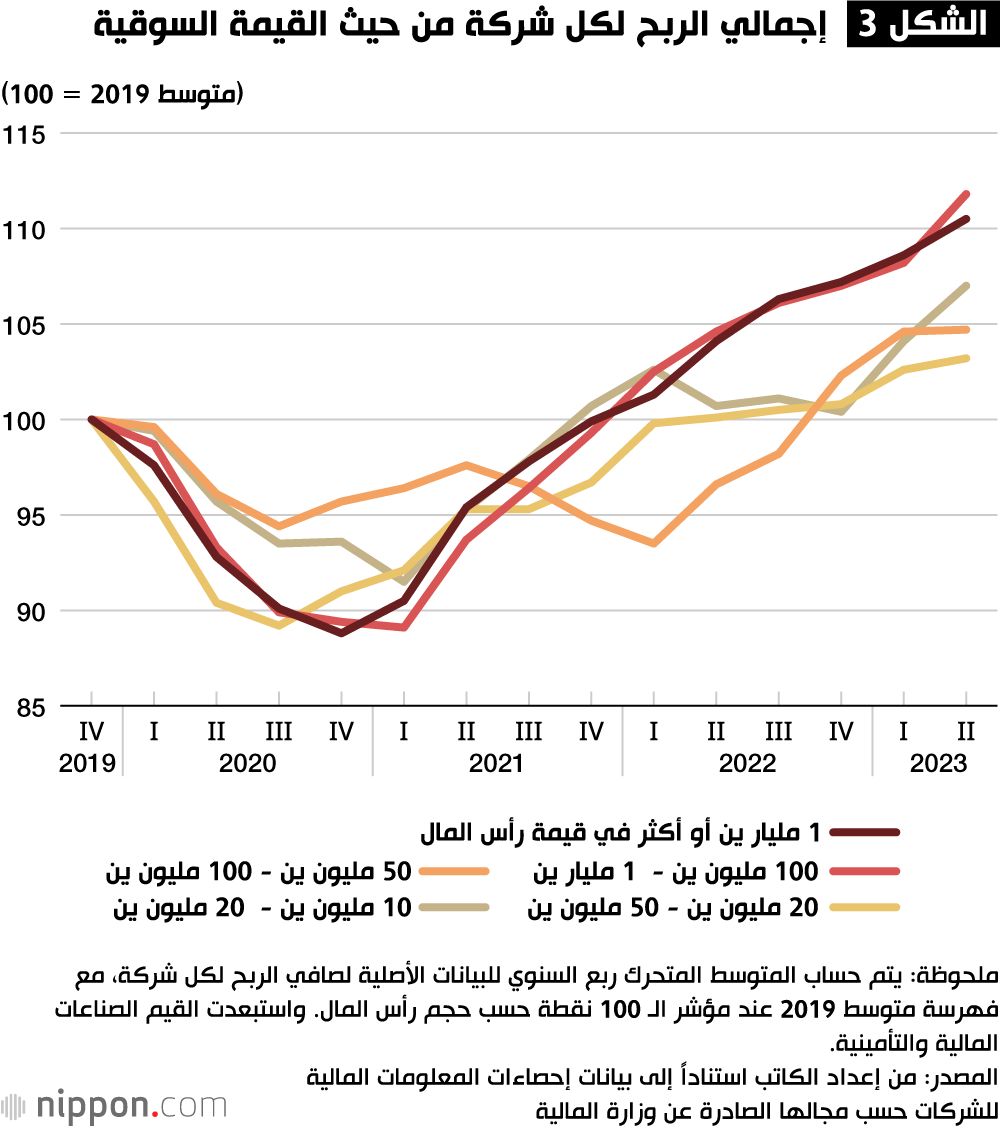 اليابان | مفاوضات الأجور الربيعية واتجاهات الأجور في اليابان
