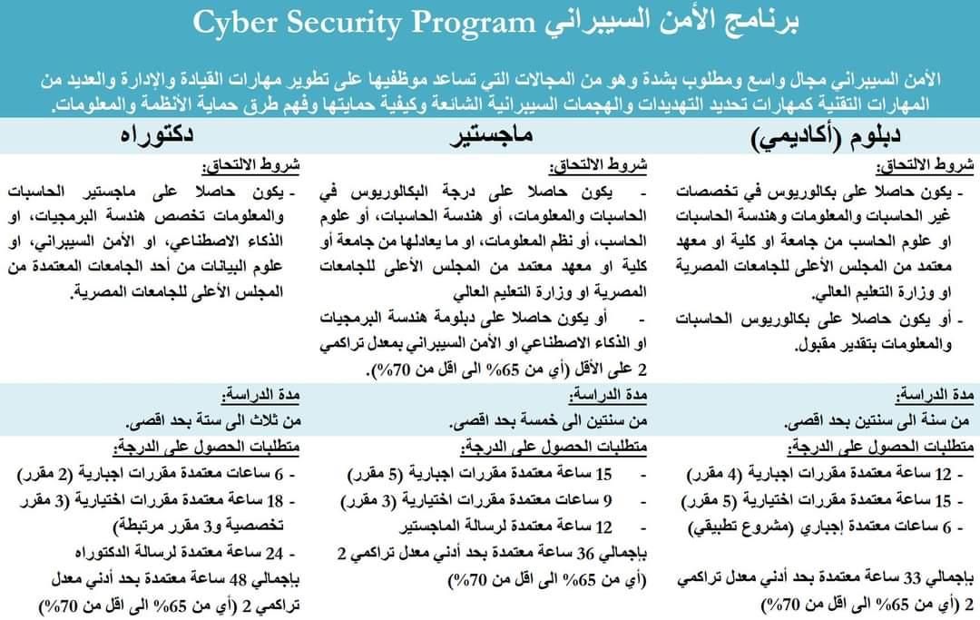 شروط ورابط التقديم بماجستير ودكتوراه ودبلومات حاسبات حلوان.. صور