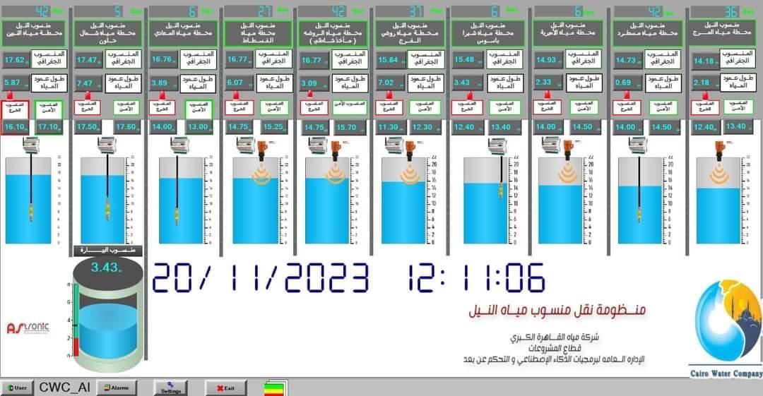 محافظ القاهرة: حساسات ذكية لقياس منسوب النيل ومراقبته بالذكاء الاصطناعي