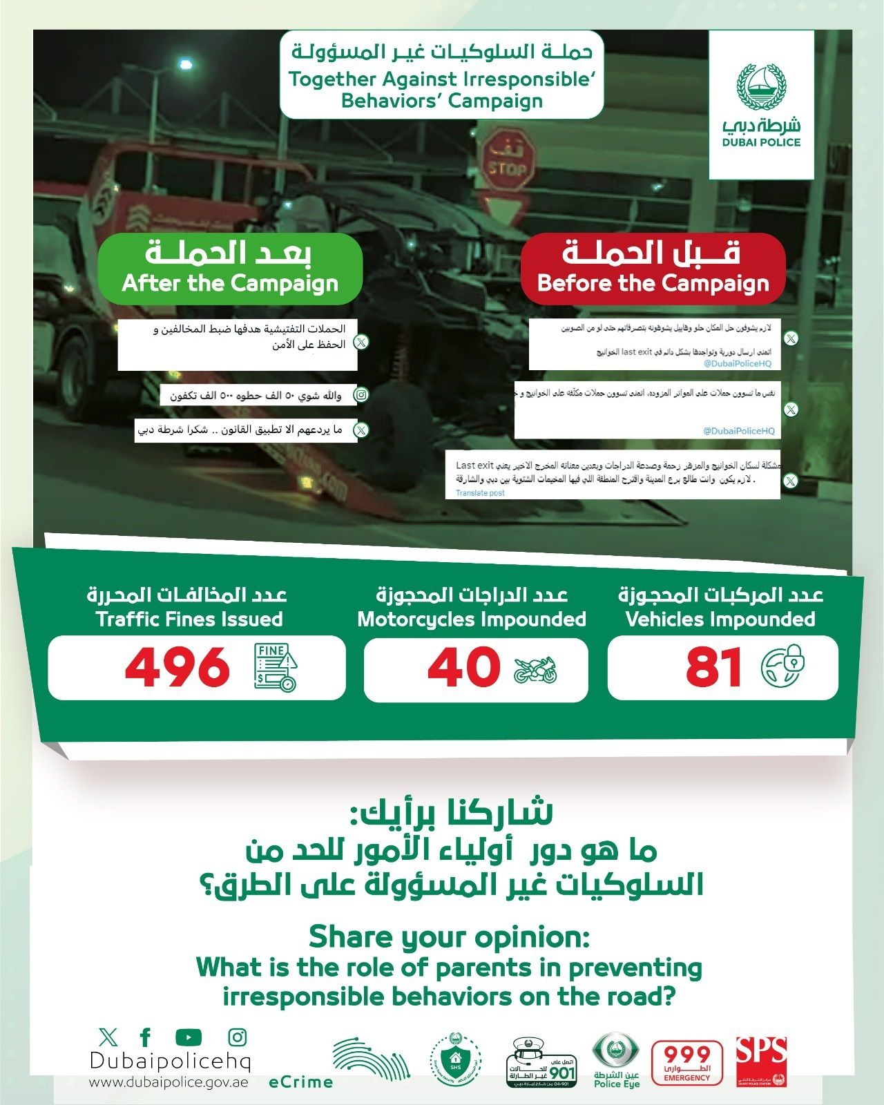 الامارات | شرطة دبي تحجز 132 مركبة وتحرر 560 مخالفة لسائقين متهورين