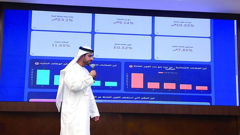 الامارات | 6.7 ملايين مشترك في «التأمين ضد التعطل عن العمل»
