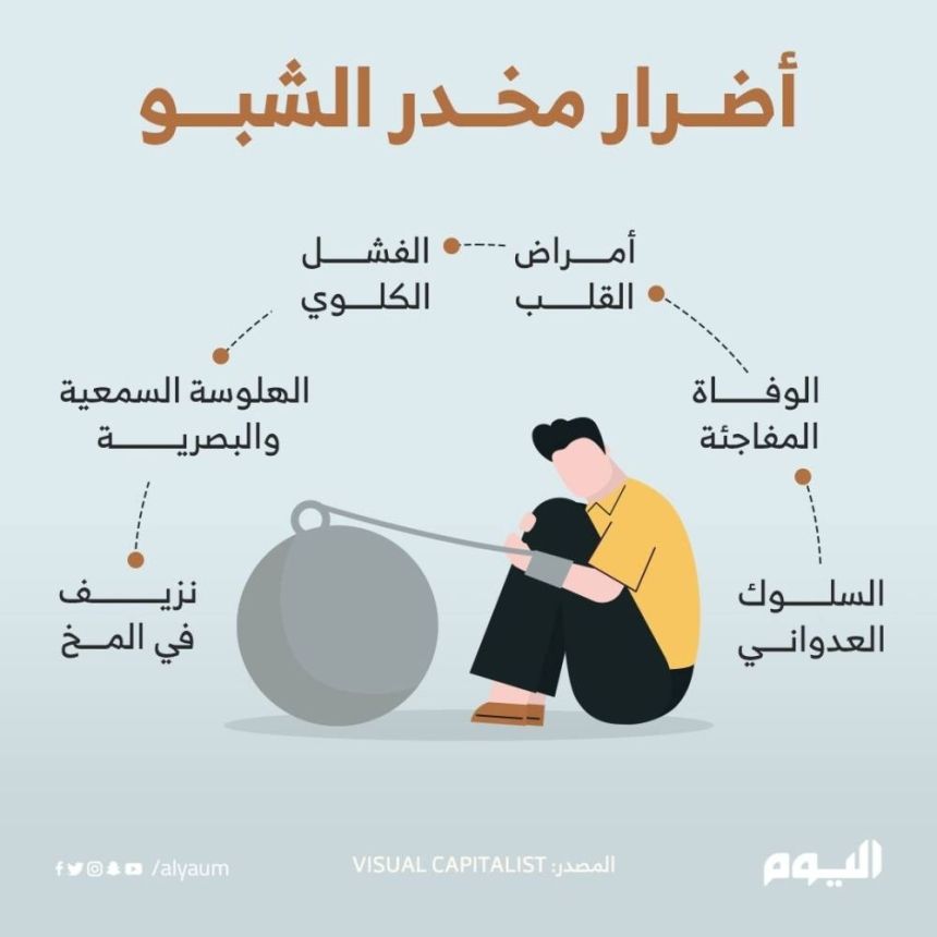 "الصحة":  200 ألف مدمن مخدرات بالمملكة.. وقليلون يبحثون عن العلاج