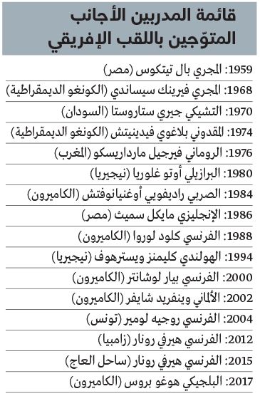 الامارات | فيتوريا يسعى إلى فك عقدة «المدرب الأجنبي» مع مصر