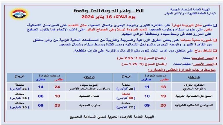 برودة شديدة وصقيع.. 3 ظواهر جوية تضرب مصر غدًا "توقعات الطقس"