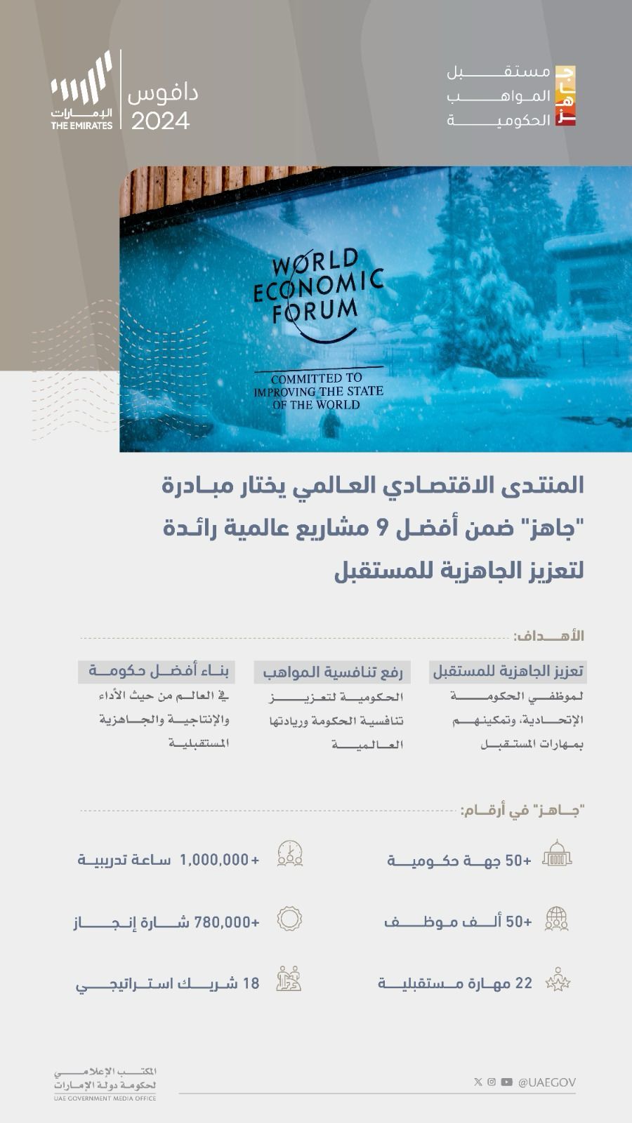 الامارات | أطلقها محمد بن راشد في نوفمبر 2022 المنتدى الاقتصادي العالمي يختار مبادرة "جاهز" ضمن أفضل 9 مشاريع عالمية رائدة