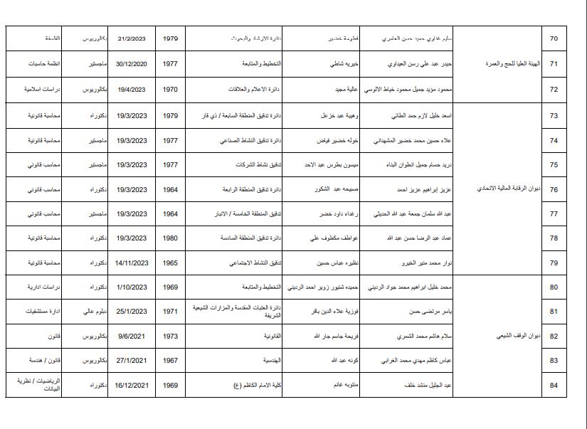 السومرية تنشر أسماء المدراء العامين الجدد