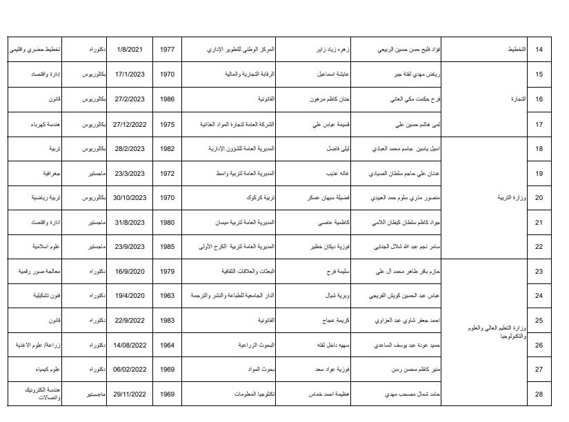 السومرية تنشر أسماء المدراء العامين الجدد