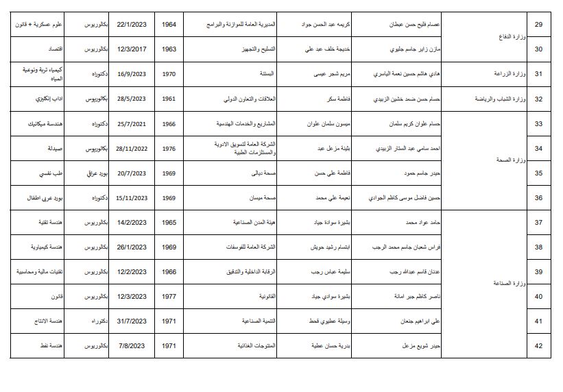 السومرية تنشر أسماء المدراء العامين الجدد