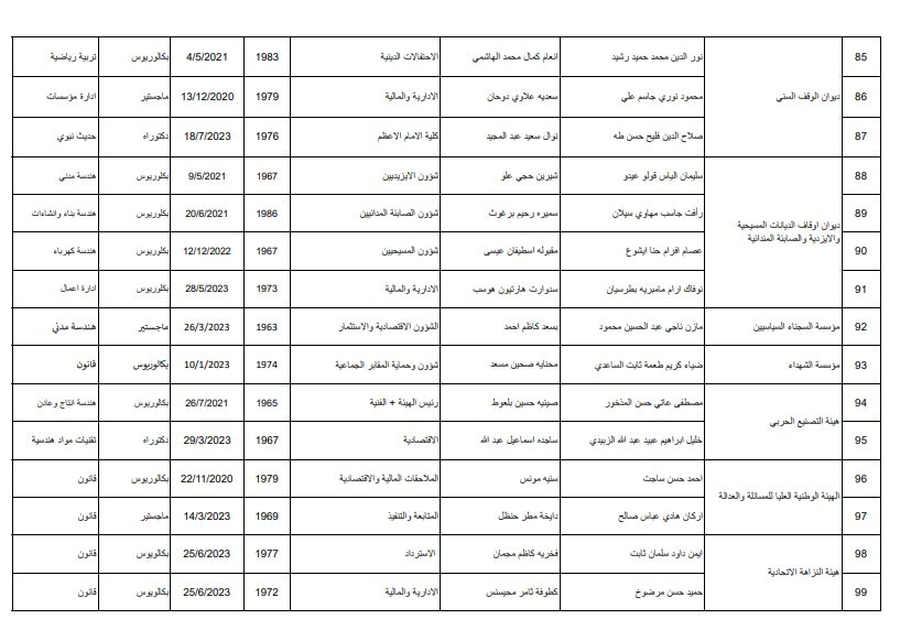 السومرية تنشر أسماء المدراء العامين الجدد