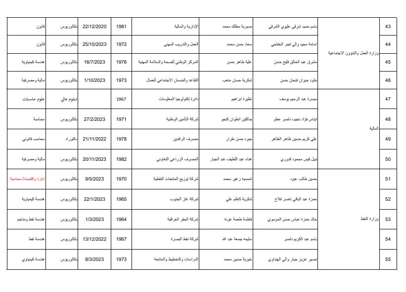 السومرية تنشر أسماء المدراء العامين الجدد