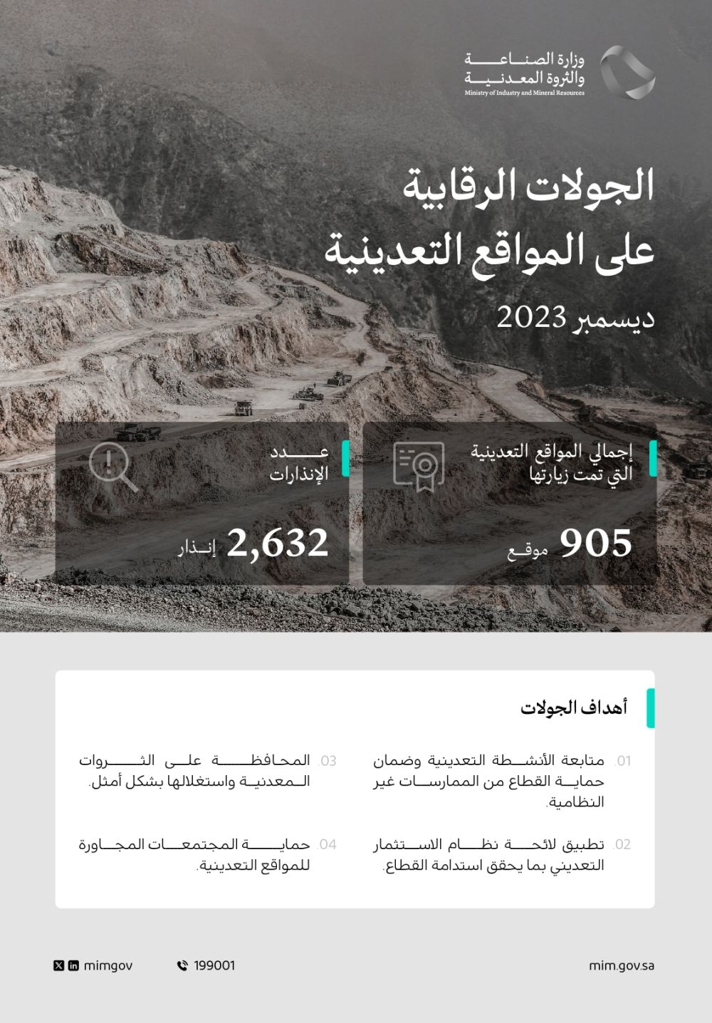 2600 إنذار على المنشآت المخالفة لنظام الاستثمار التعديني في شهر
