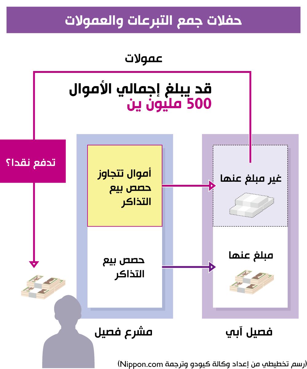 اليابان | كيشيدا غارق في الوحل: فضيحة العمولات تعصف بالحزب الليبرالي الديمقراطي الحاكم في اليابان