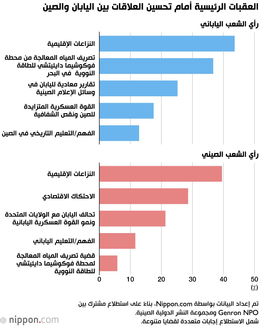 اليابان | لماذا تغير انطباع الشعب الياباني تجاه الصين؟