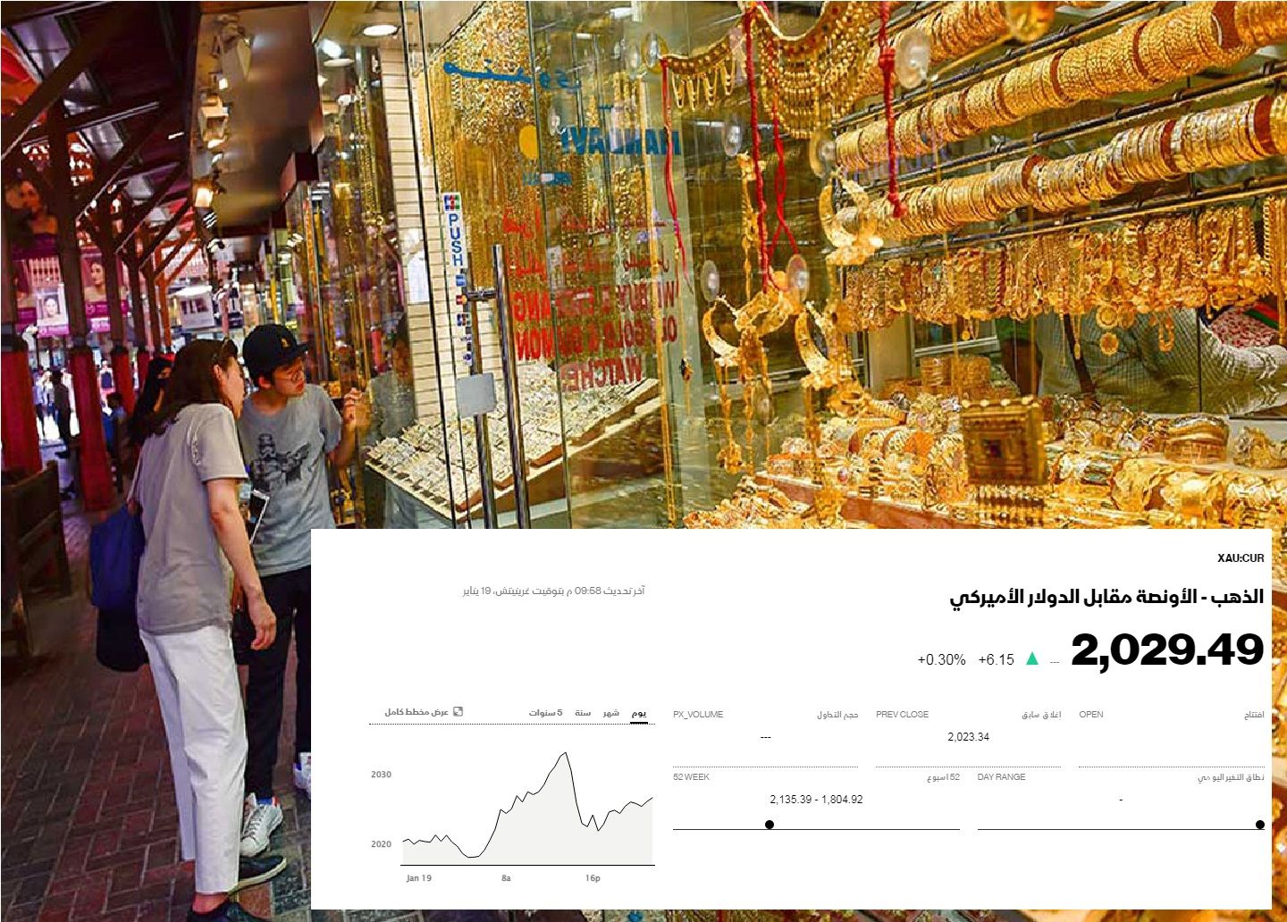 أسعار الذهب تخاصم العرسان وترتفع وتقترب من 4000 جنية للجرام
