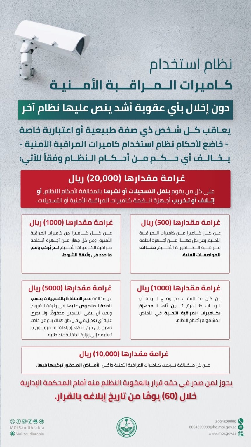 تصل إلى 20 ألف ريال.. عقوبات مخالفة أحكام نظام كاميرات المراقبة 