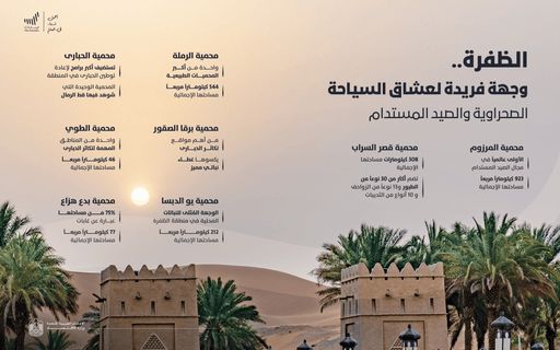 الامارات | الظفرة.. وجهة فريدة لعشاق السياحة الصحراوية والصيد المستدام