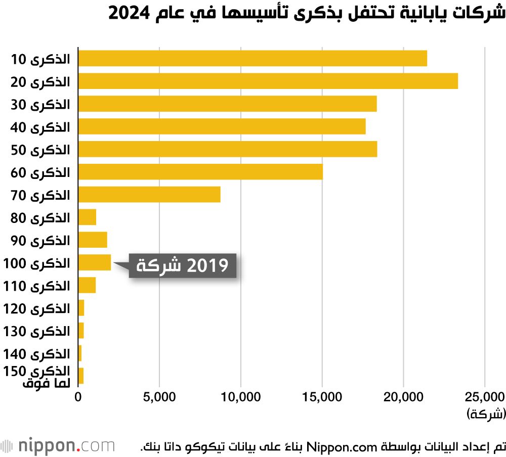 اليابان | عام الحلوى في اليابان: الاحتفال بالذكرى 100 لتأسيس شركات حلوى يابانية شهيرة!