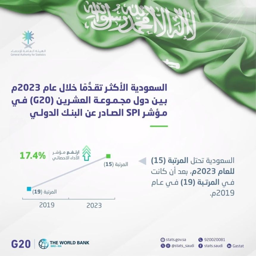 التقدم الإحصائي بالسعودية.. أرقام وبيانات تدعم اتخاذ القرار
