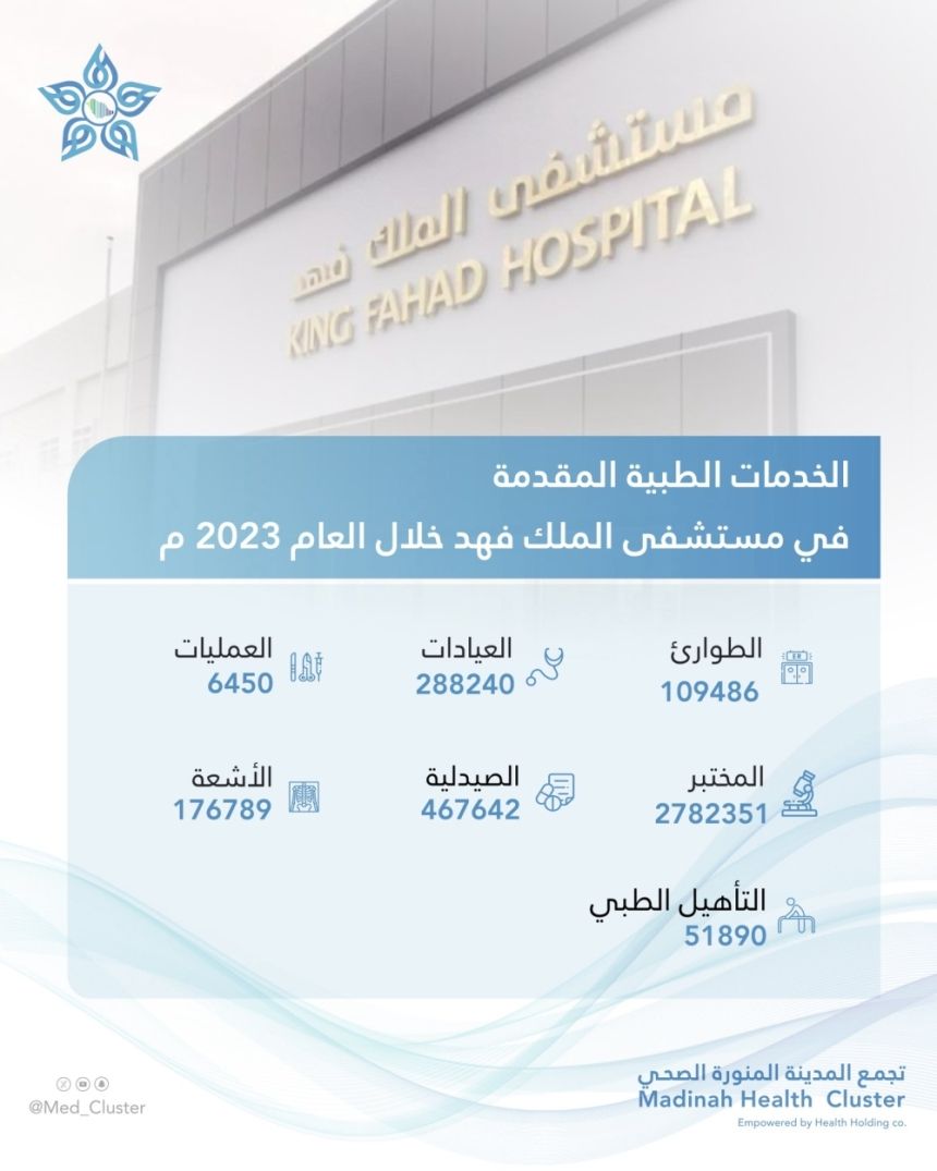 أكثر من 397 ألف مراجع بمستشفى الملك فهد بالمدينة المنورة خلال عام
