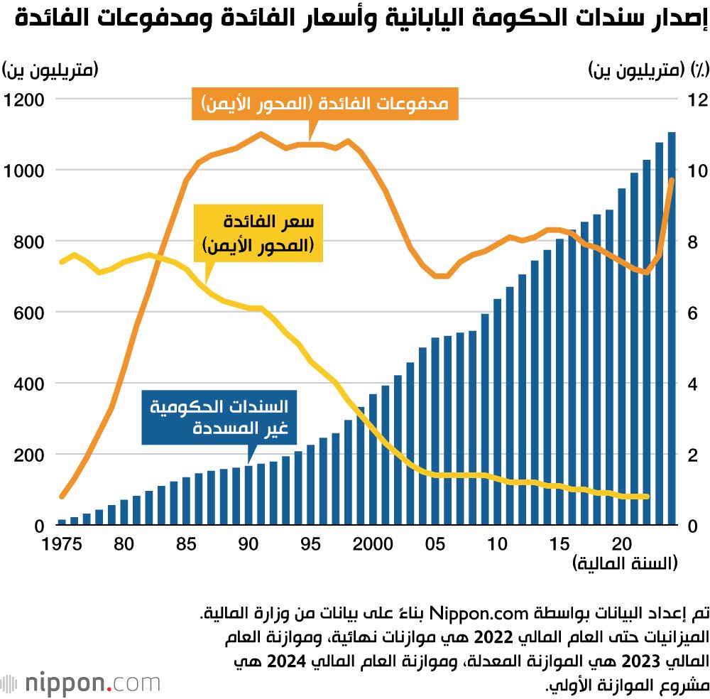 اليابان | اليابان: ثاني أضخم ميزانية في تاريخ اليابان