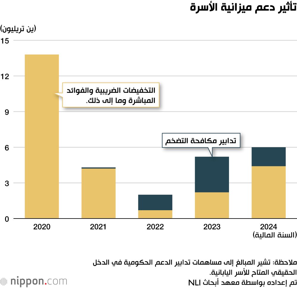 اليابان | نظرة على ثالث أكبر اقتصاد في العالم.. اليابانيون متفائلون بقدرة الحكومة على تنفيذ وعودها
