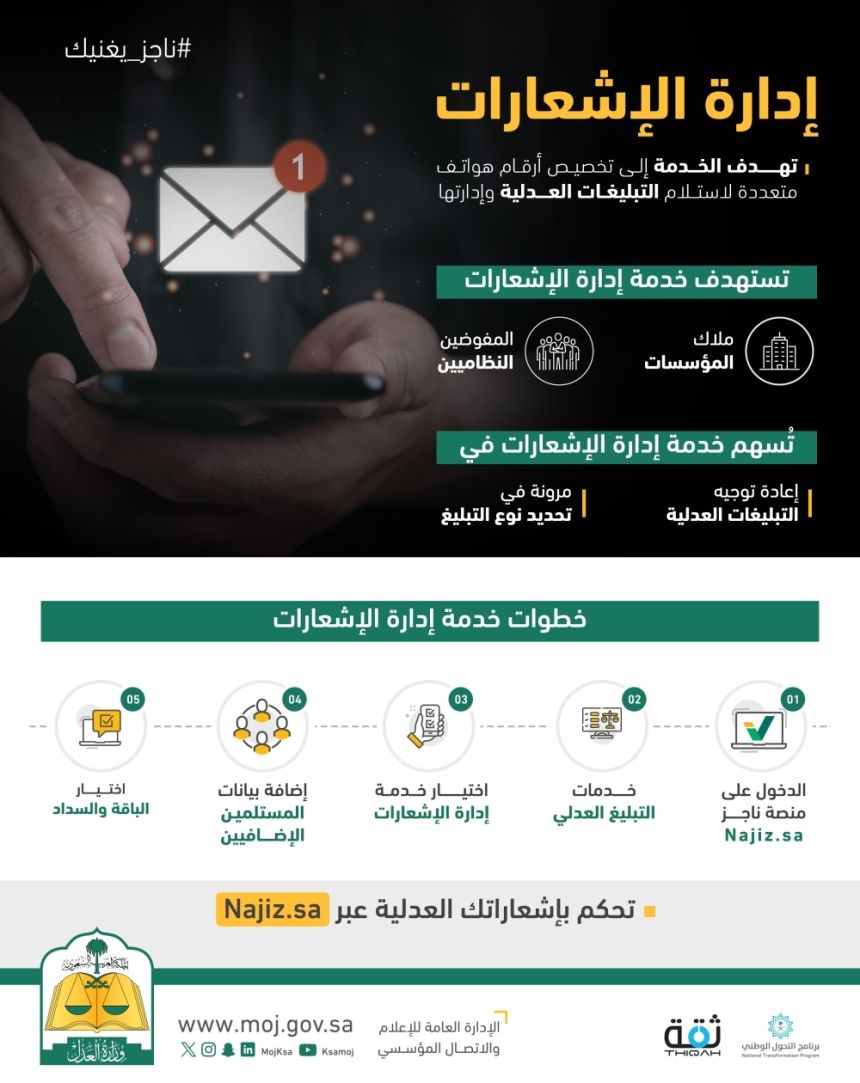 "واتساب ناجز".. ميزة جديدة  للحصول على خدمات عدلية فورية