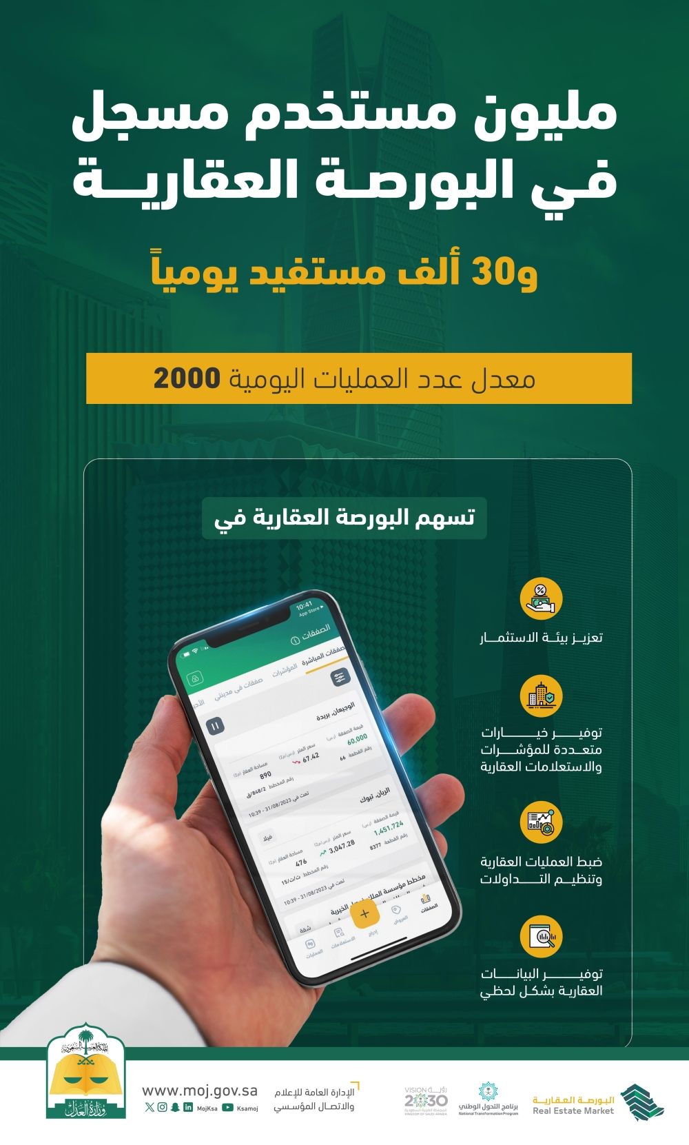 البورصة العقارية.. مليون مستخدم مسجل و30 ألف مستفيد يومياً