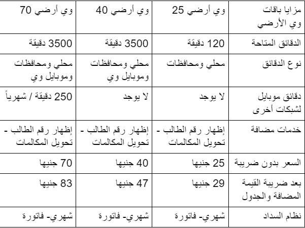 المصرية للاتصالات تعلن عن نظام اشتراك جديد بالتليفون الأرضي
