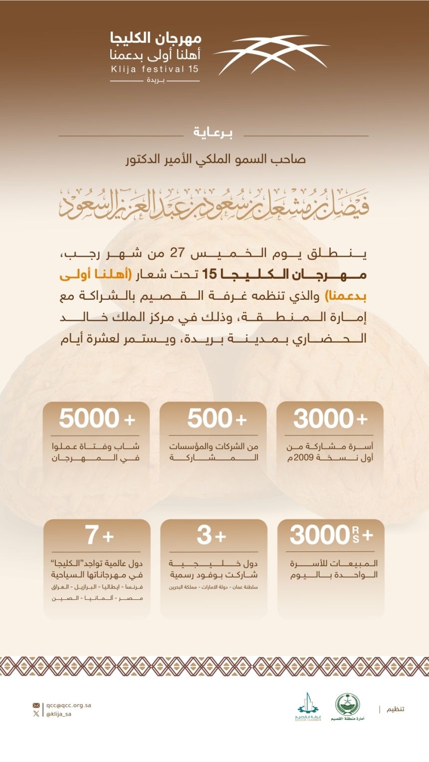 "مهرجان الكليجا" يستعد لاستقبال زواره في النسخة 15