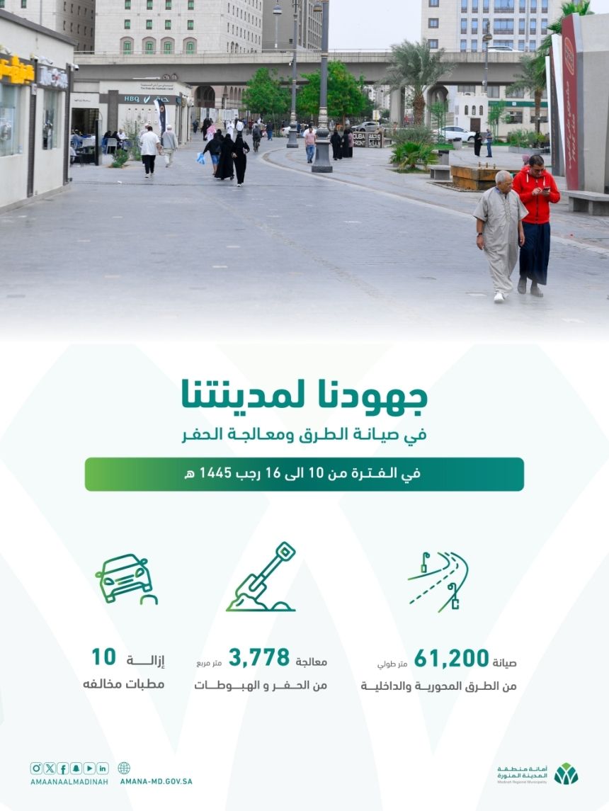 أمانة المدينة تواصل أعمالها في صيانة ومعالجة شبكة الطرق