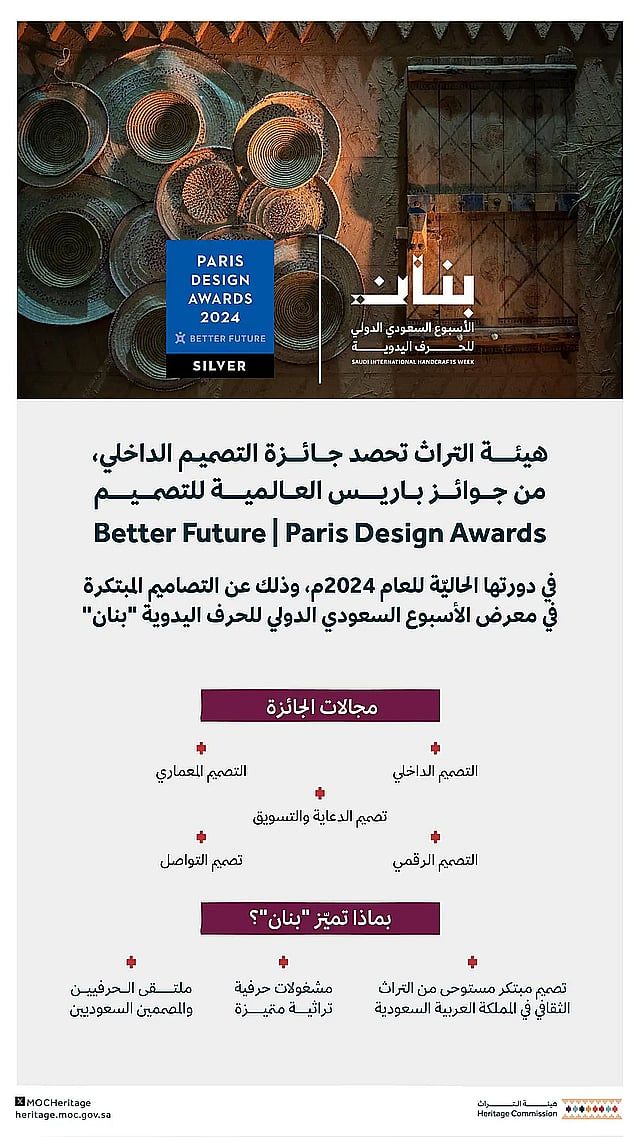 هيئة التراث تفوز بجائزة باريس العالمية للتصميم