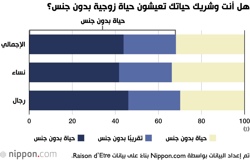 اليابان | اليابان والحب العذري... كيف تستمر الحياة الزوجية بحب وانسجام دون ممارسة الجنس في اليابان!