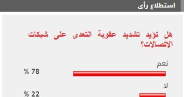 78% من القراء يطالبون بتشديد عقوبة التعدى على شبكات الاتصالات