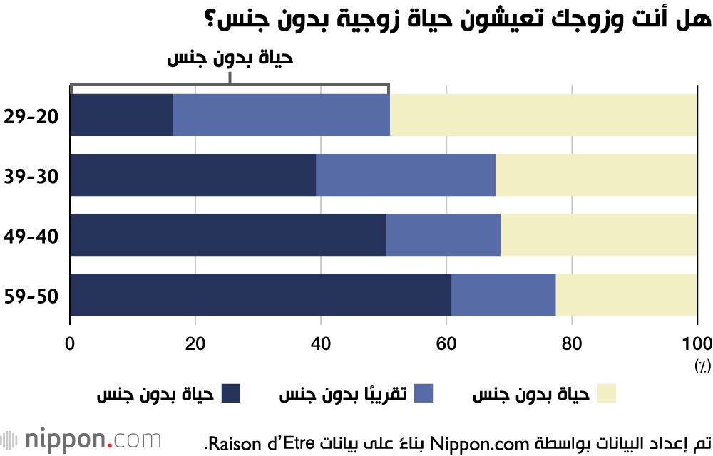 اليابان | اليابان والحب العذري... كيف تستمر الحياة الزوجية بحب وانسجام دون ممارسة الجنس في اليابان!