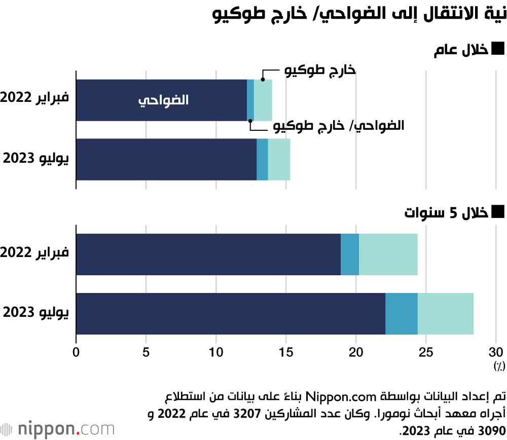 اليابان | ما بعد جائحة كورونا.. هكذا يرى الموظفون العمل من المكاتب في اليابان