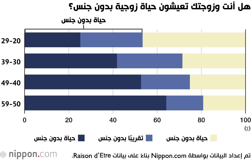 اليابان | اليابان والحب العذري... كيف تستمر الحياة الزوجية بحب وانسجام دون ممارسة الجنس في اليابان!