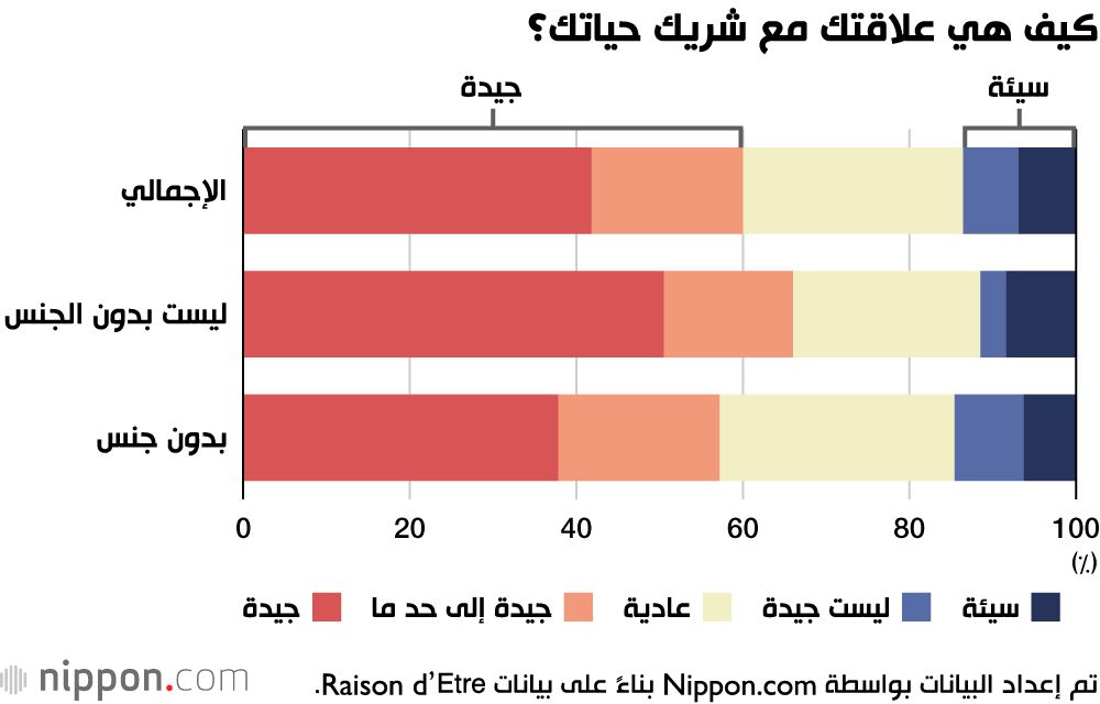 اليابان | اليابان والحب العذري... كيف تستمر الحياة الزوجية بحب وانسجام دون ممارسة الجنس في اليابان!