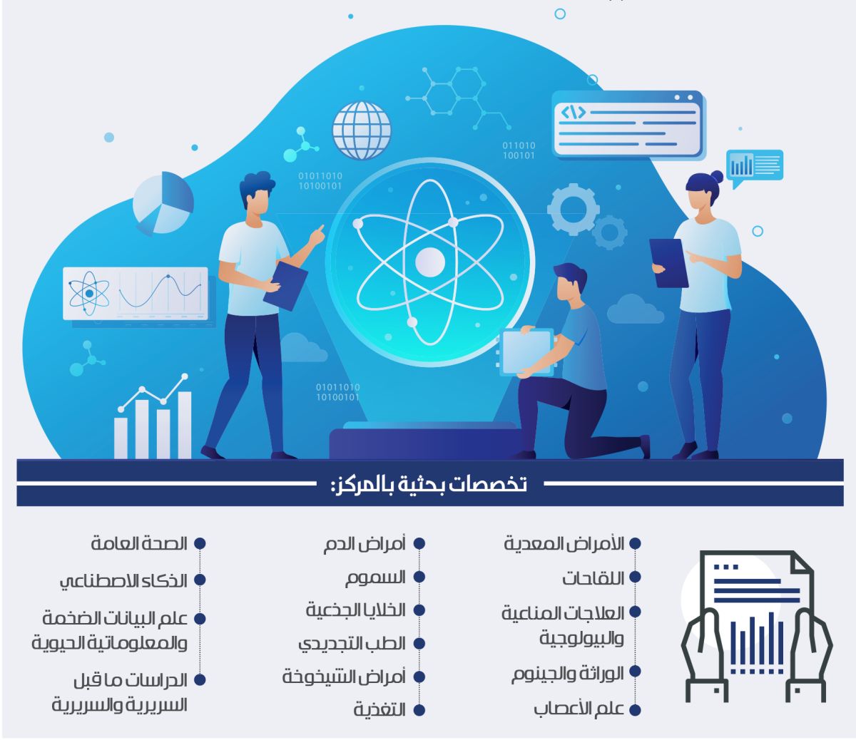 تسريع وتيرة البحث والابتكار بـ45 براءة اختراع في التقنية الحيوية
