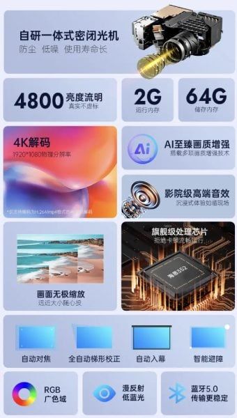 تكنولوجيا: ‏Lecoo من Lenovo تطلق جهاز العرض LK210 بدقة 1080 بكسل