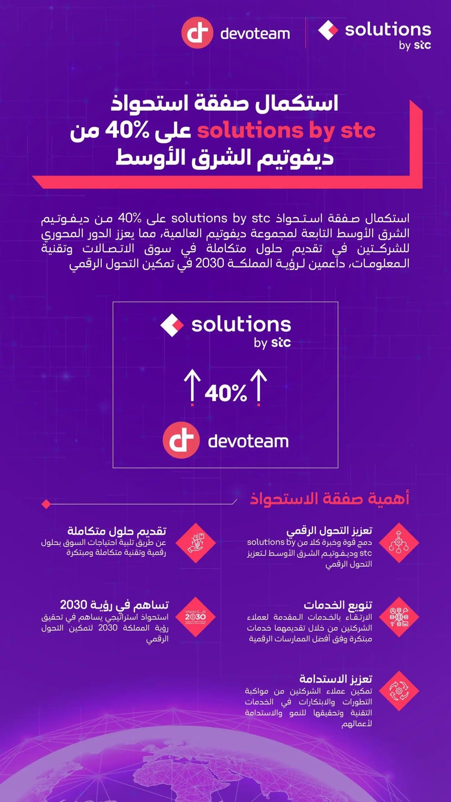 solutions by stc تستحوذ على 40٪ من شركة “ديفوتيم الشرق الأوسط”