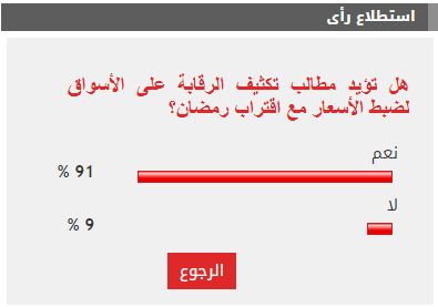 91 % من القراء يطالبون بالرقابة على الأسواق لضبط الأسعار مع اقتراب رمضان