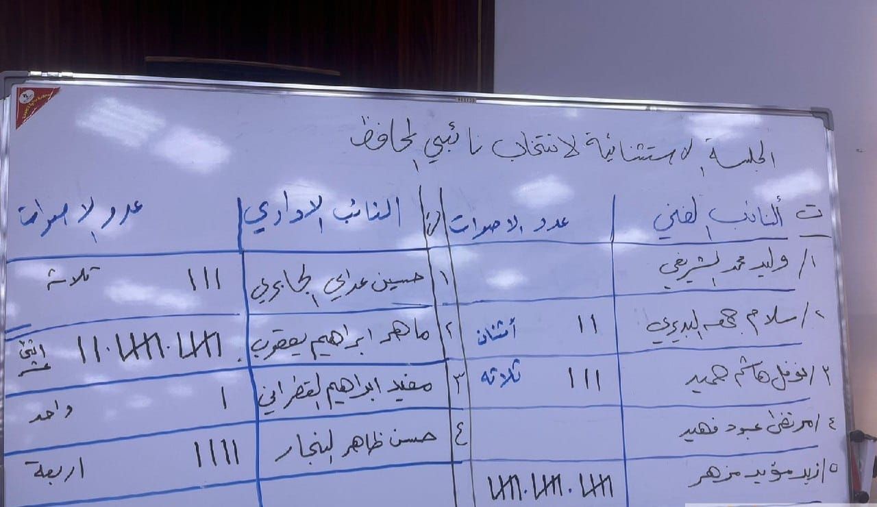 مجلس البصرة ينتخب زيد مؤيد نائب أول للمحافظ وماهر العامري نائباً ثانيًا