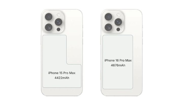 تكنولوجيا: ابل تدعم سلسلة هواتف iPhone 16 القادمة بسعة أكبر للبطارية